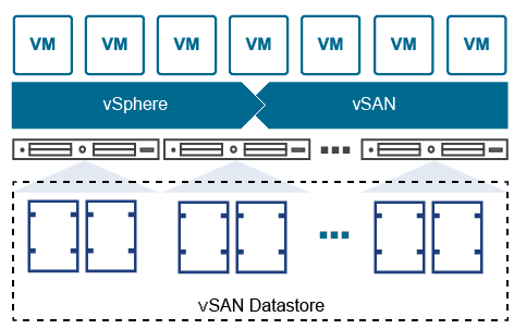 vSAN Uygulama Senaryoları