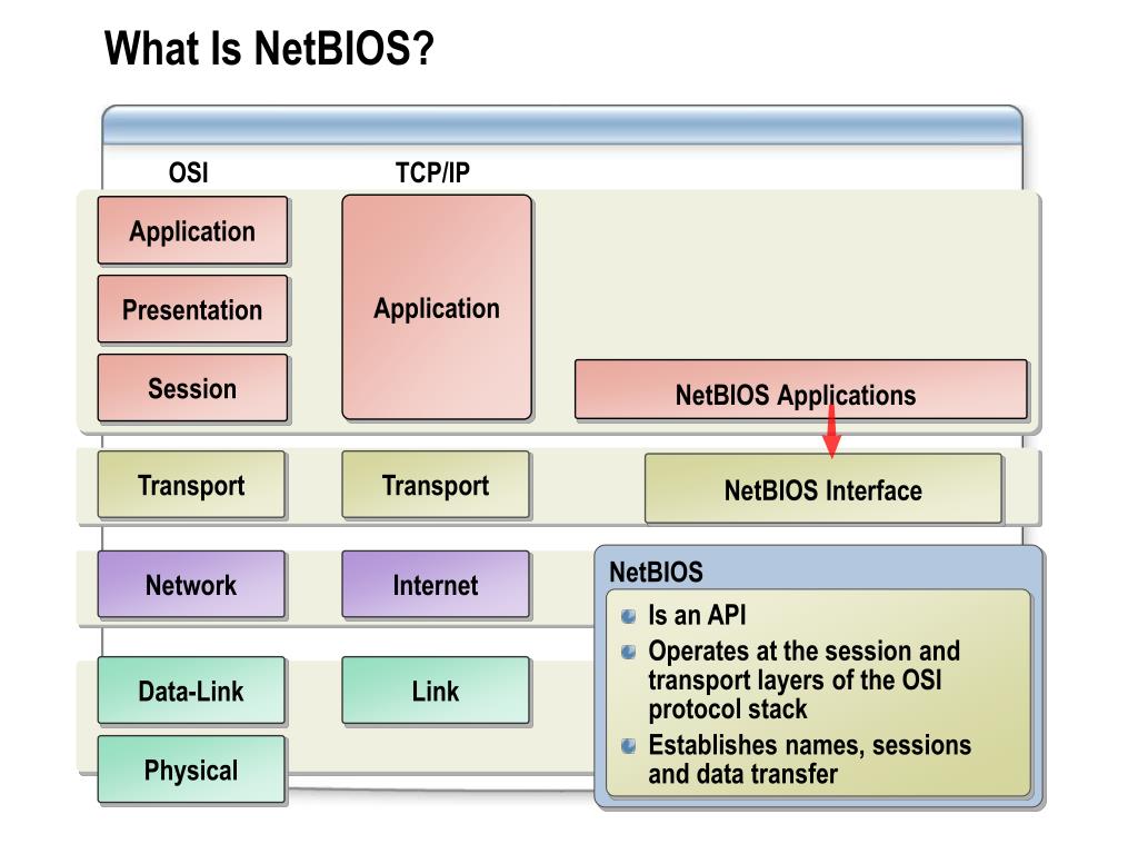 NetBIOS TCP/IP güvenlik açığı