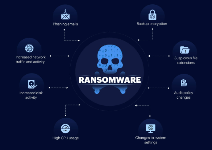 Ransomware'ın Yeni Cephesi: Tedarik Zinciri Saldırıları ve Kritik Altyapının Hedef Alınması