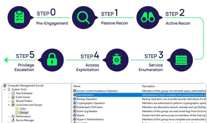 AD Pentest Tools