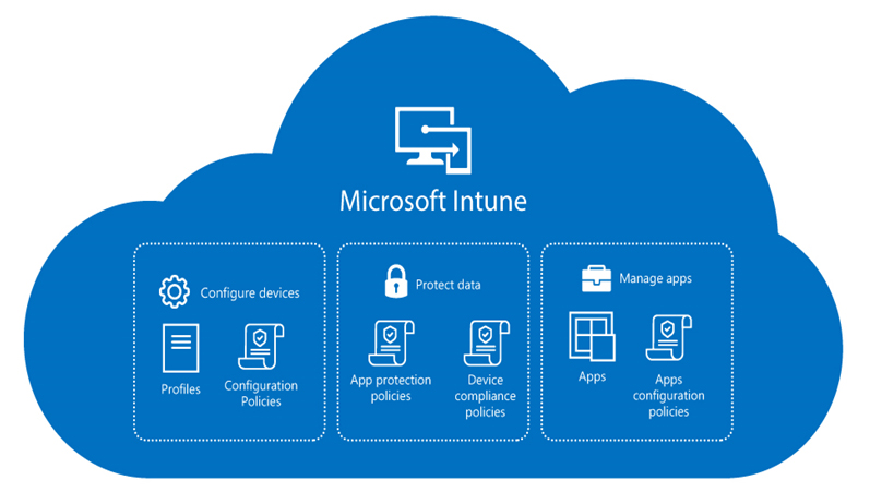 Microsoft Intune Güvenlik Duvarı Kuralları: Gizli Yönetim ve Çözüm Yöntemleri